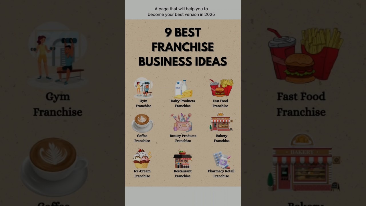 9 Best Franchise Business Ideas. #shortsfeed #shorts #education #2025goals #invest #growth #finance