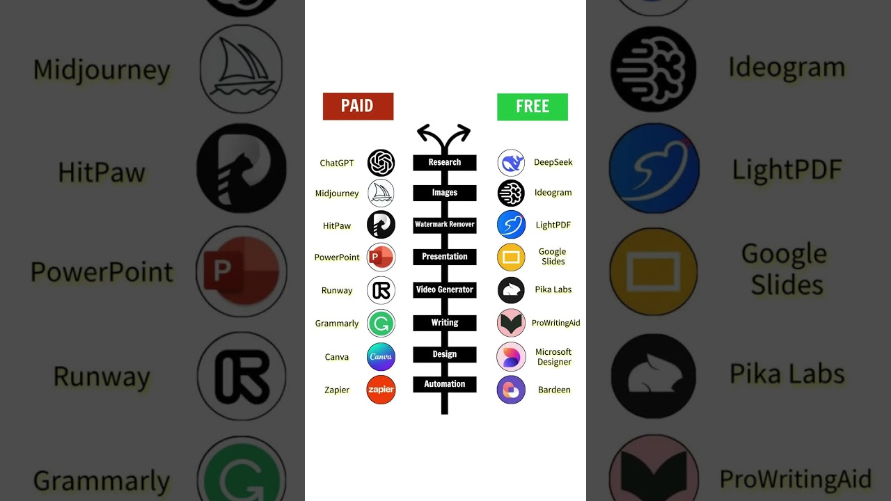 Best PAID AI Tools Free Alternatives 2025 | #AITools #FreeAI #Productivity2025