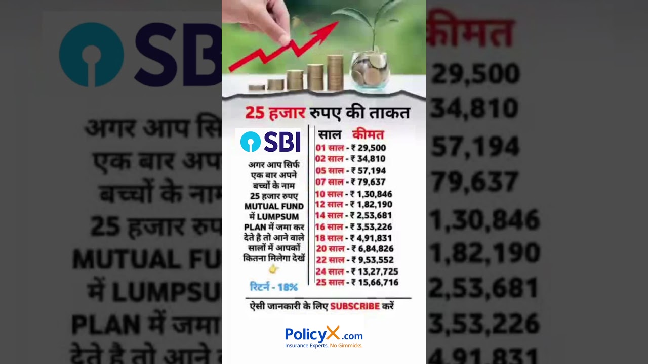 Best Lumpsum Investment in 2025 | PolicyX #sbi