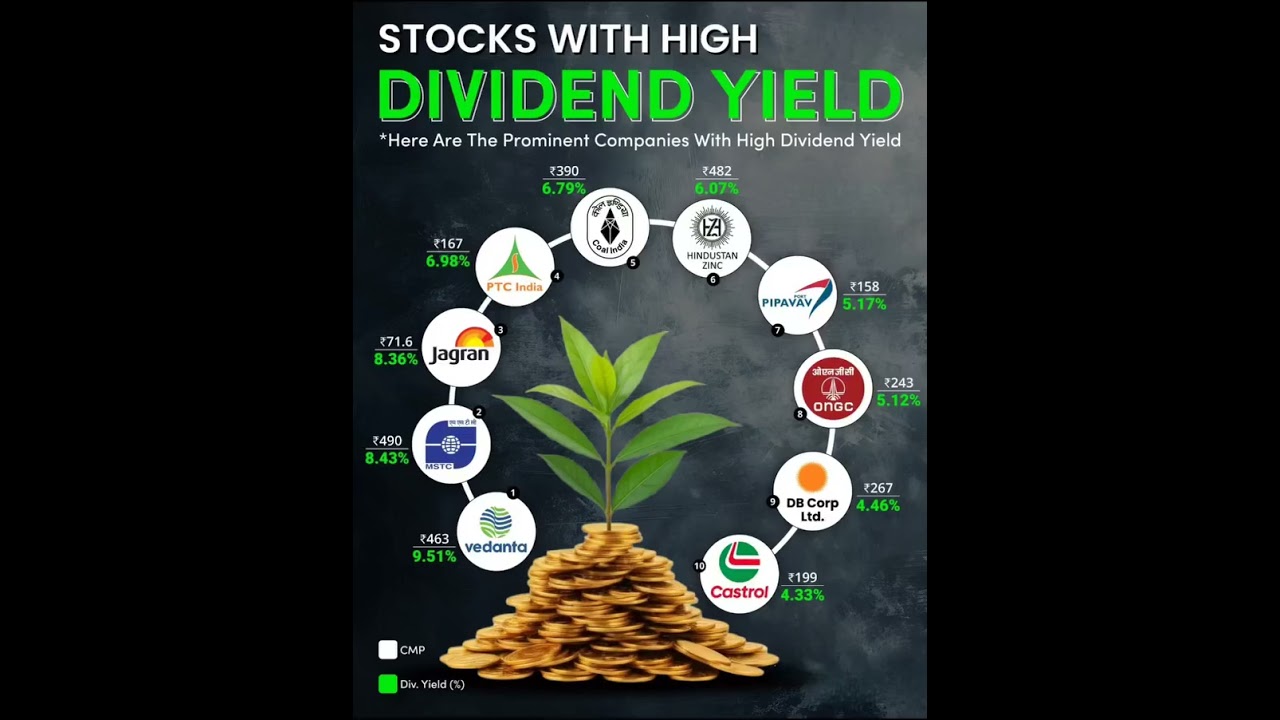 Top 10 Dividend Paying Stocks in India 2025. Earn Passive Income.#stockmarket #dividend #income